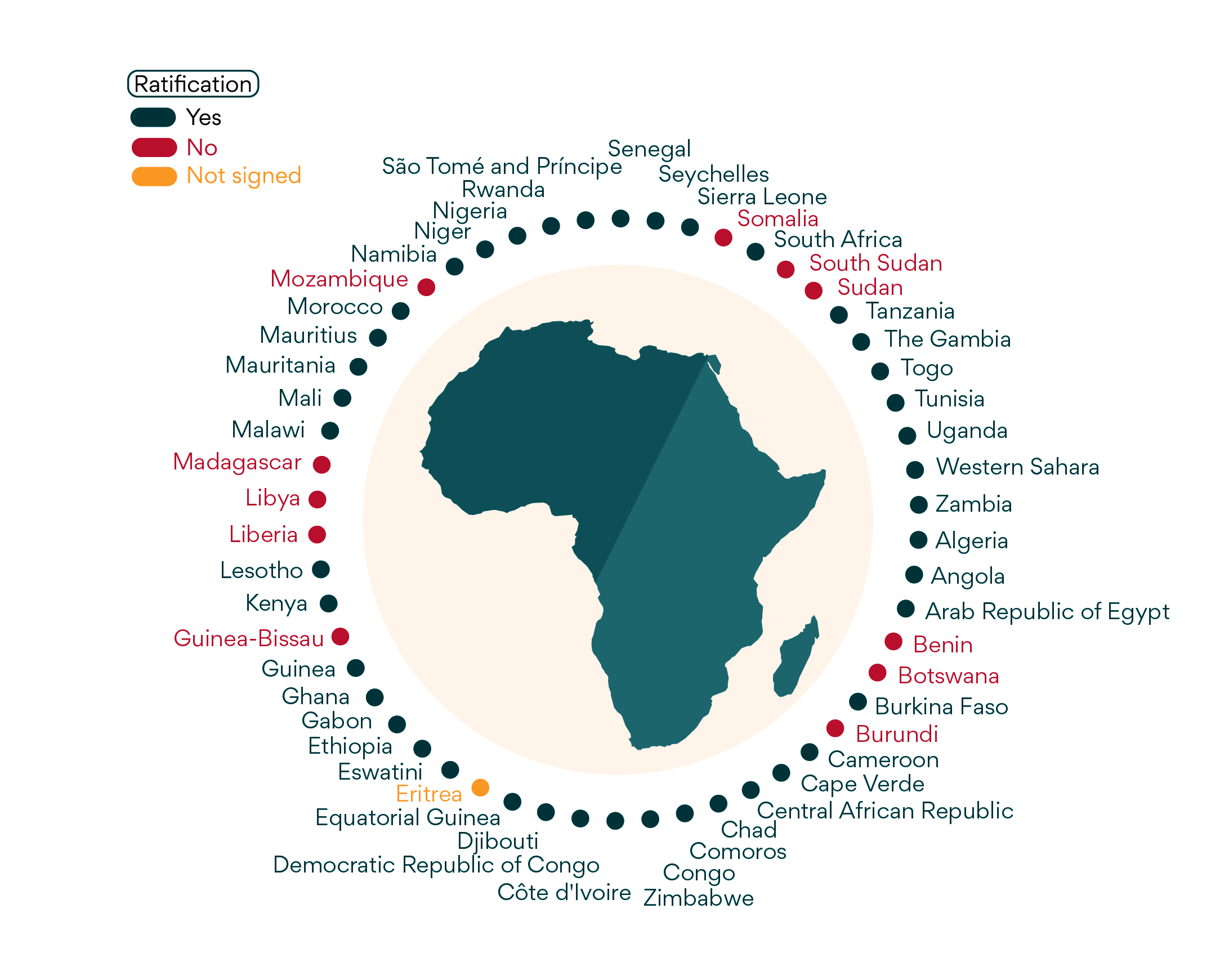 AfCFTA Map